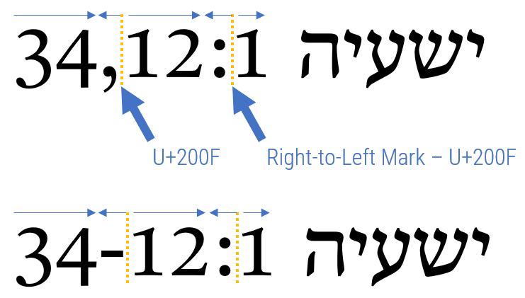 Scripture reference with RTL marks