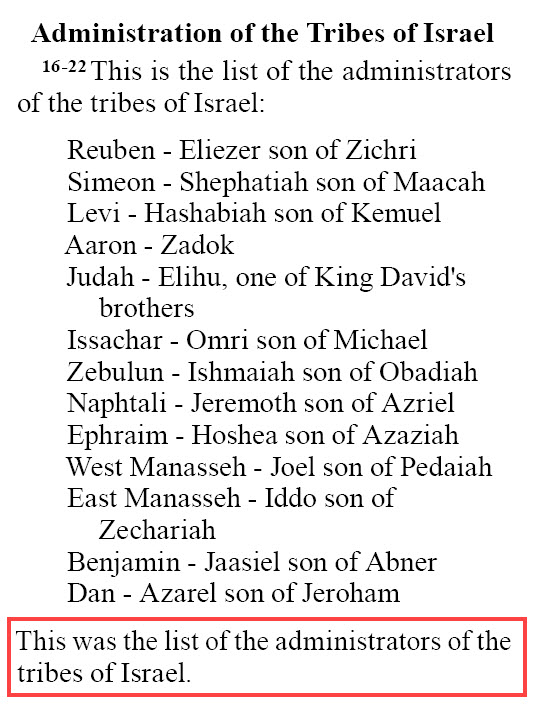 1 Chronicles 27:16-22 (GNT)